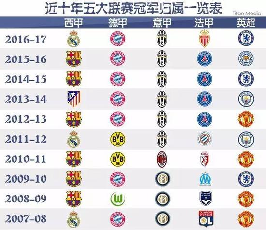 合理配置师